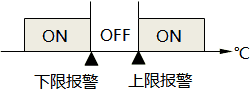 數顯溫控器的偏差報警及設置方法