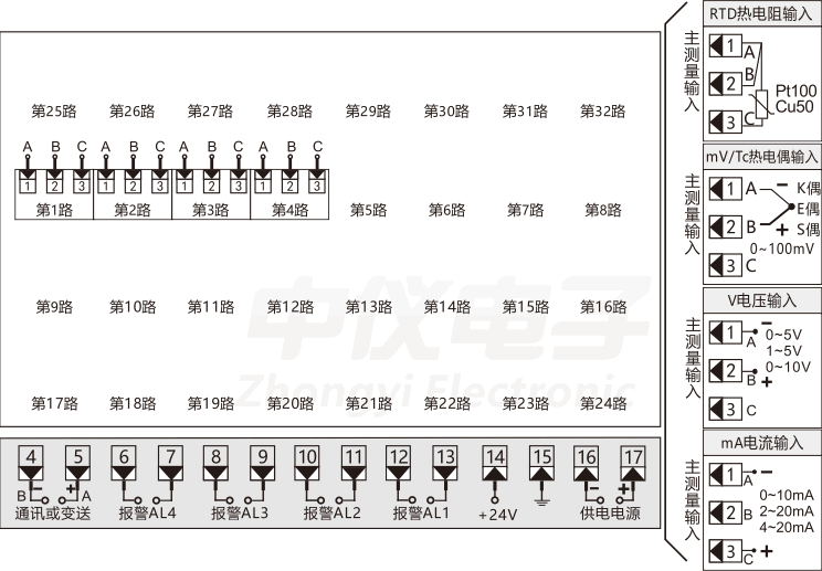 ZY-MK805 4路溫度控制器接線圖