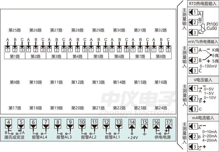 ZY-MK808 8路顯示控制儀接線